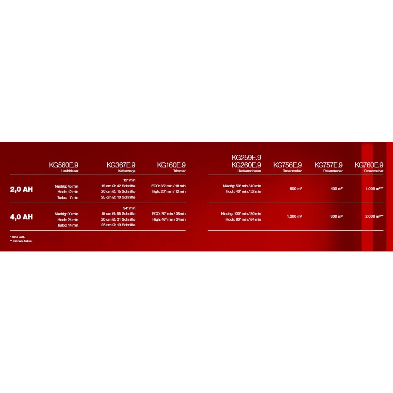 100007892 Akku 60 V 2,0 Ah Lithium /Ionen KA3000